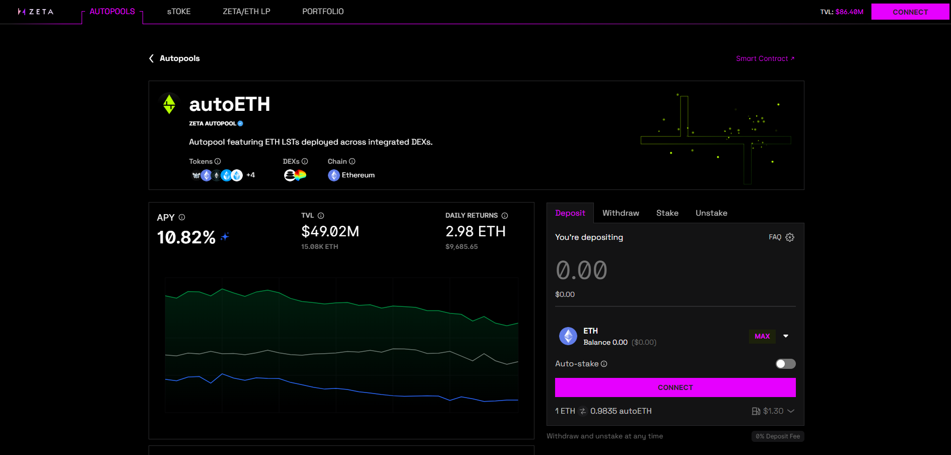mockup of Zeta AI DEX trading dashboard desktop version